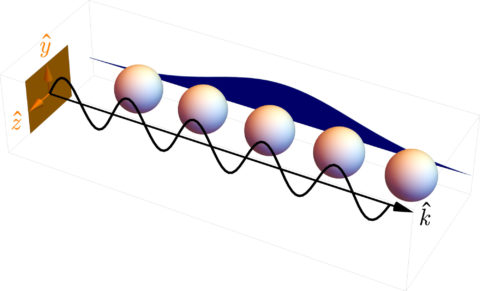 Zum Artikel "New article published in Physical Review A"